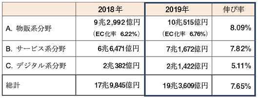 ゼロからたった1年で5億円を達成する「スマホ単品リピート通販」